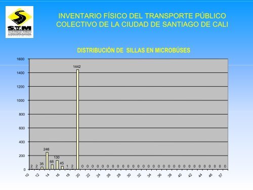 inventario fÃ­sico del transporte pÃºblico colectivo de santiago de cali ...