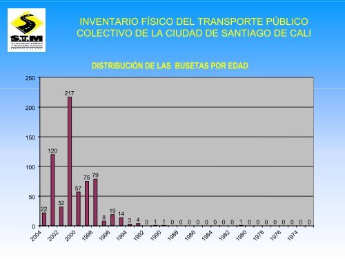 inventario fÃ­sico del transporte pÃºblico colectivo de santiago de cali ...