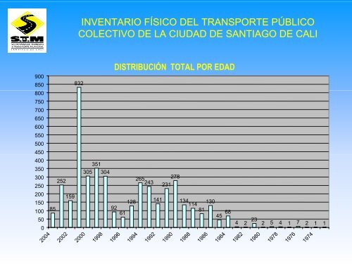 inventario fÃ­sico del transporte pÃºblico colectivo de santiago de cali ...