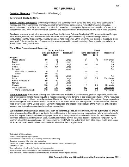 Mineral Commodity Summaries 2011 - Environmental and Energy ...