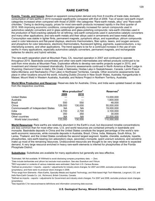 Mineral Commodity Summaries 2011 - Environmental and Energy ...