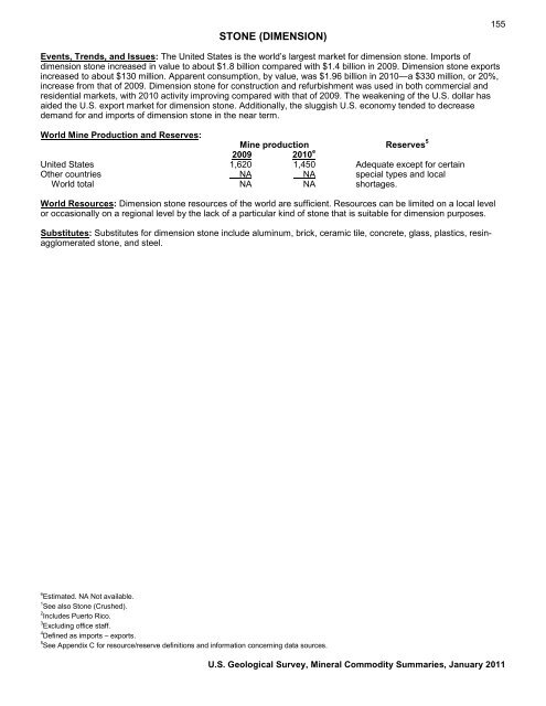 Mineral Commodity Summaries 2011 - Environmental and Energy ...