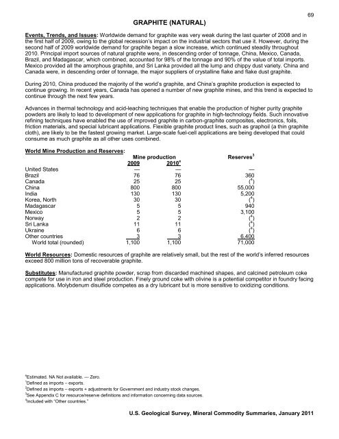 Mineral Commodity Summaries 2011 - Environmental and Energy ...