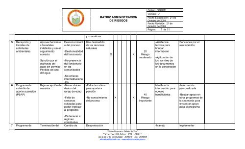 MATRIZ RIESGOS AI - Viterbo