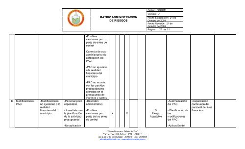 MATRIZ RIESGOS AI - Viterbo