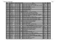 Examination Timetable 2008 Final Date Day/Session Start Time ...