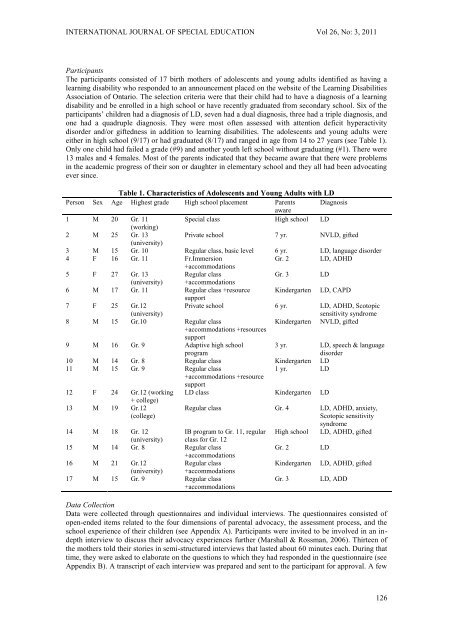 International Journal Special Education