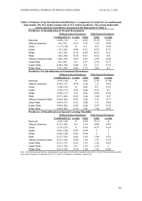 International Journal Special Education