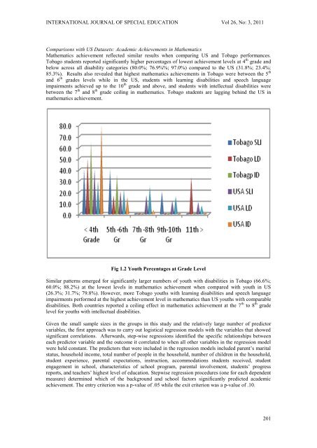 International Journal Special Education