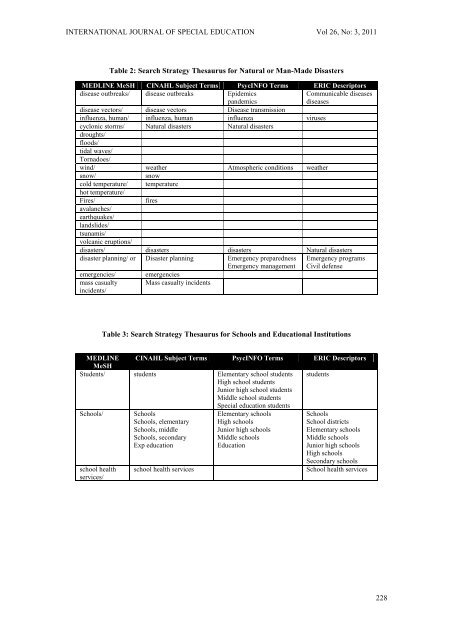 International Journal Special Education