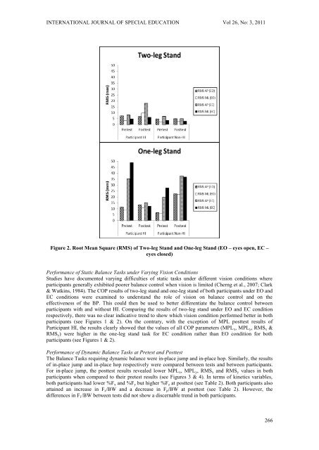 International Journal Special Education