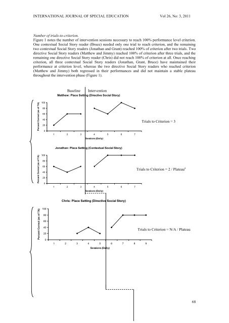 International Journal Special Education