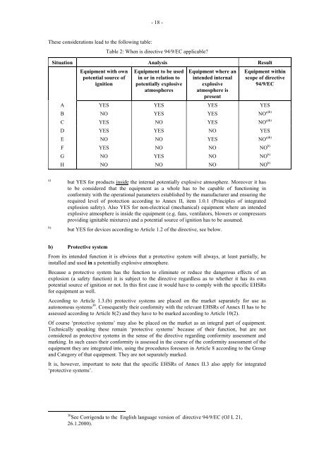 Atex guidelines