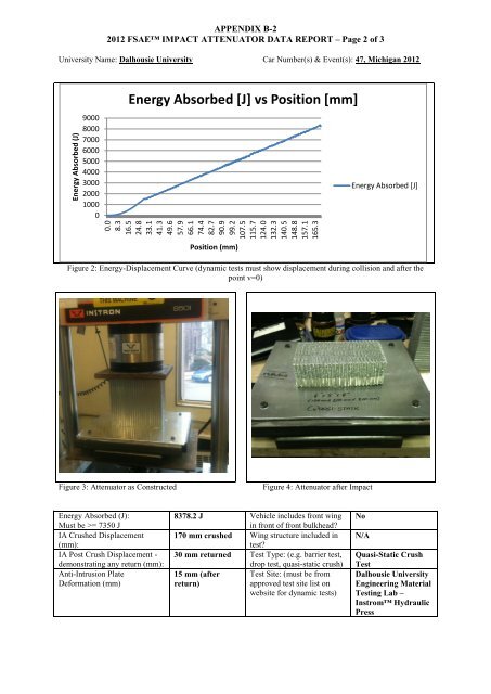 impact attenuator test results - Blogs - Dalhousie University