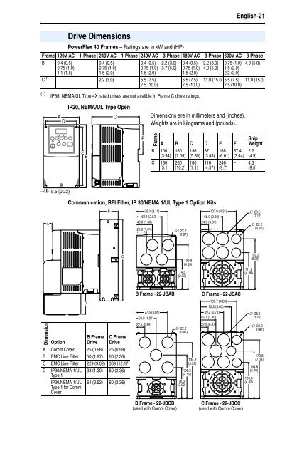 Allen Bradley PowerFlex 40 Quick Start Manual - cemco * electric , inc