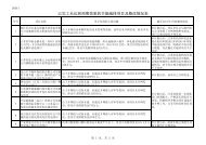 已完工未达到预期效果的节能减排项目及整改情况表