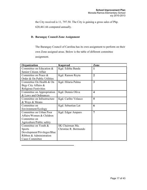 school improvement plan - DepEd Naga City