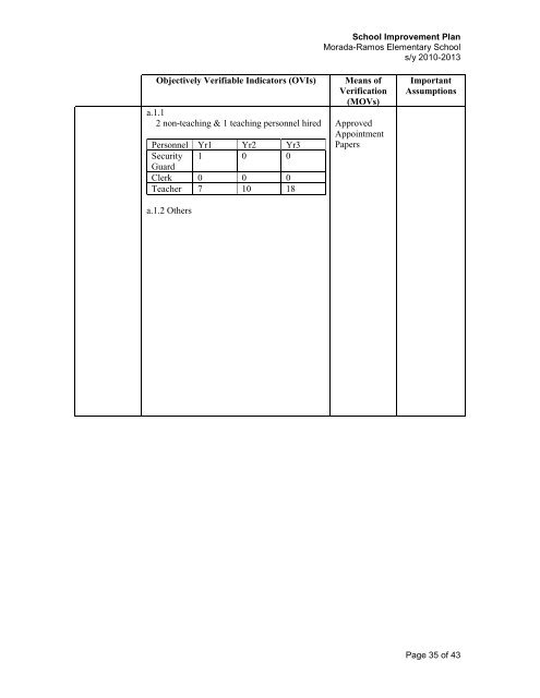 school improvement plan - DepEd Naga City