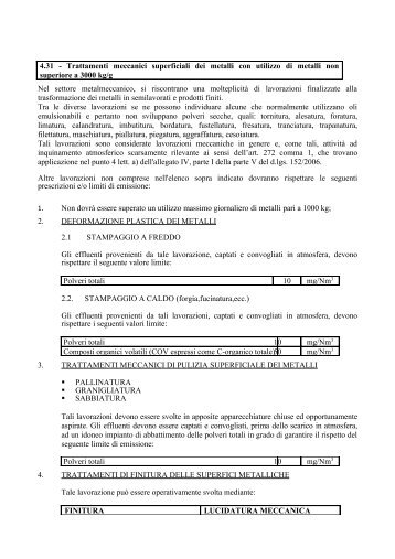 4.31 - Trattamenti meccanici superficiali dei metalli con utilizzo di ...