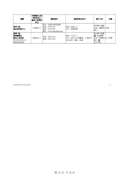 ä¸è¼ - é«é¢ç®¡çå±