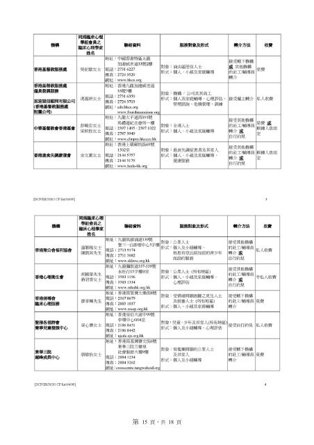 ä¸è¼ - é«é¢ç®¡çå±