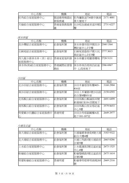 ä¸è¼ - é«é¢ç®¡çå±