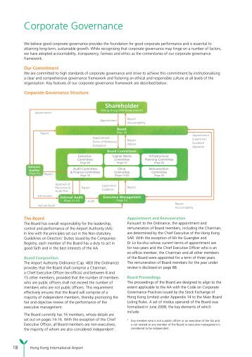 Corporate Governance - Hong Kong International Airport