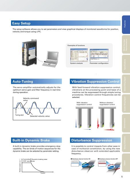 DC 48 V 30 W-200 W - Semicon