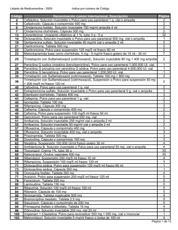 Lista de medicamentos con modificaciones 2010 (JC).xlsx