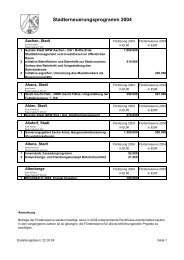 Stadterneuerungsprogramm 2004