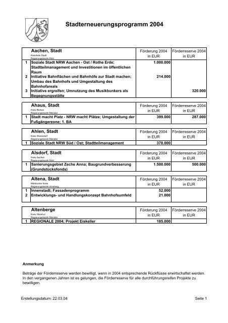 Stadterneuerungsprogramm 2004