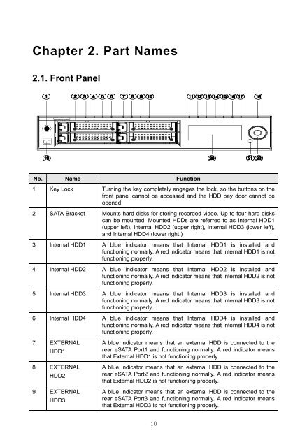 32 CHANNEL 64 CHANNEL NVR - Samsung CCTV