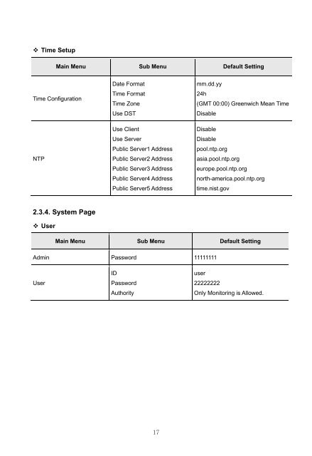 32 CHANNEL 64 CHANNEL NVR - Samsung CCTV