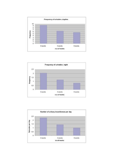 A pilot study of Uretin 45+ in women with urge incontinence and/or a ...