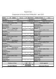 Campionato di SocietÃ  Serie B Maschile anno 2012