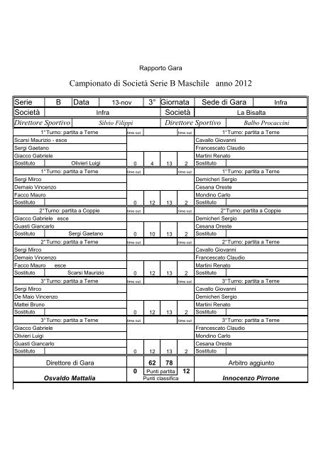 Campionato di SocietÃ  Serie B Maschile anno 2012