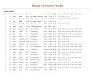 2012 Event 3 Lap Times - CASC, Ontario Region