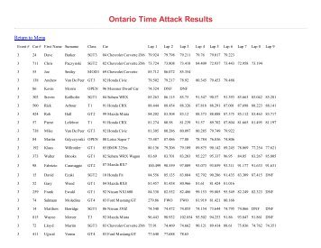 2012 Event 3 Lap Times - CASC, Ontario Region