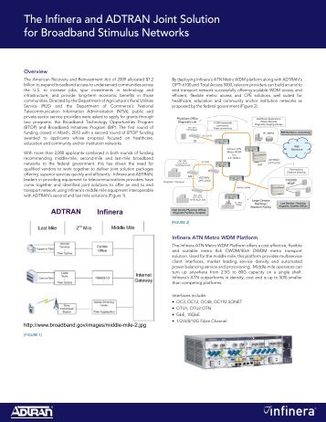 The Infinera and ADTRAN Joint Solution for Broadband Stimulus ...