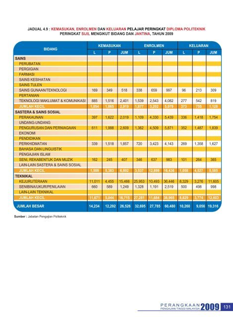 bab 4 - politeknik - Kementerian Pengajian Tinggi