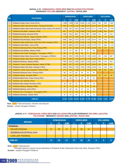 bab 4 - politeknik - Kementerian Pengajian Tinggi