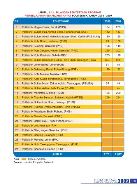 bab 4 - politeknik - Kementerian Pengajian Tinggi