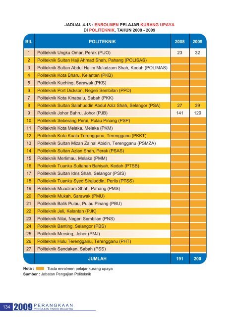 bab 4 - politeknik - Kementerian Pengajian Tinggi