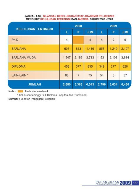 bab 4 - politeknik - Kementerian Pengajian Tinggi