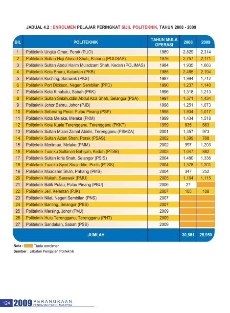 bab 4 - politeknik - Kementerian Pengajian Tinggi