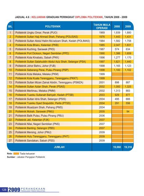 bab 4 - politeknik - Kementerian Pengajian Tinggi