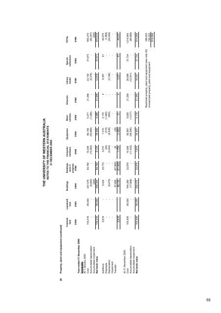 Annual Report 2005 - Publications Unit - The University of Western ...