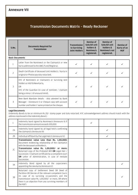 Annexures for accounts opened on Behalf of a - JP Morgan Asset ...