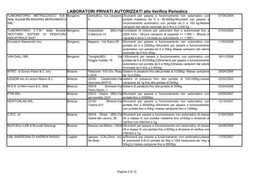 Elenco Laboratori privati idonei alla verifica periodica - Camera di ...