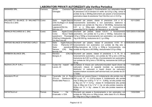 Elenco Laboratori privati idonei alla verifica periodica - Camera di ...